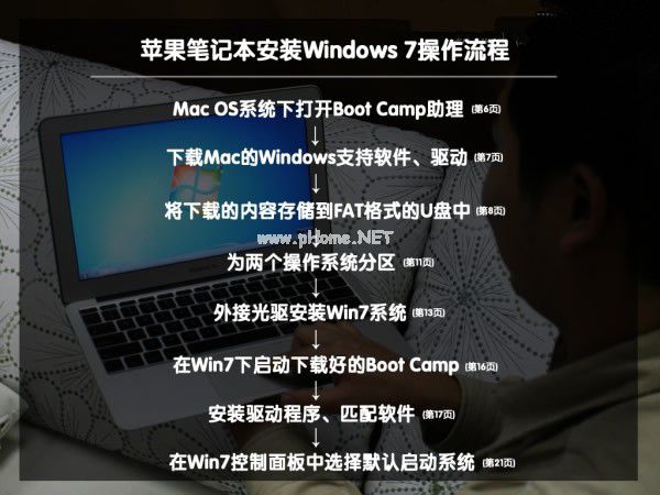 苹果ari装win7