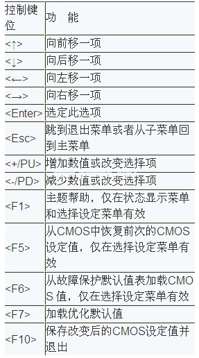 小编教你怎么进入bios