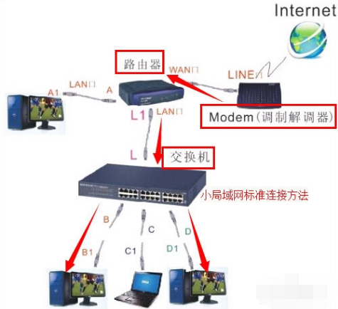 组建局域网