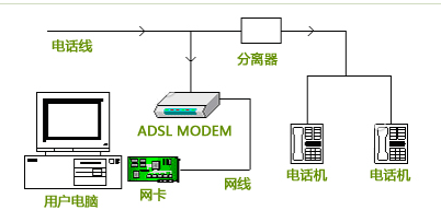 上行带宽