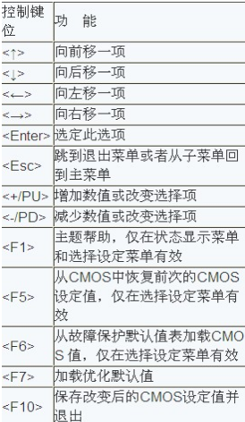 怎么进入bios,小编教你怎么进入bios