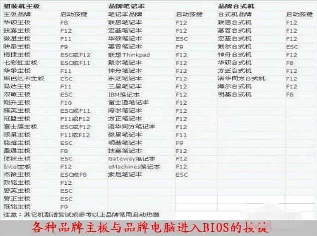 怎么进入bios,小编教你怎么进入bios