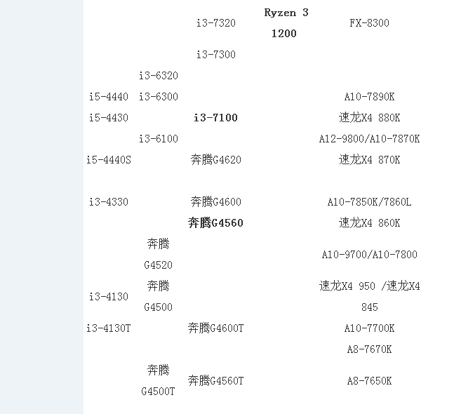 cpu类型排行_手机cpu排行中的种类介绍