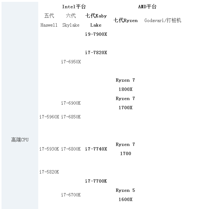 cpu排行