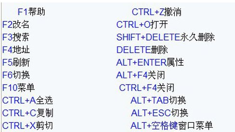 常用快捷键