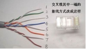 网线 网线
