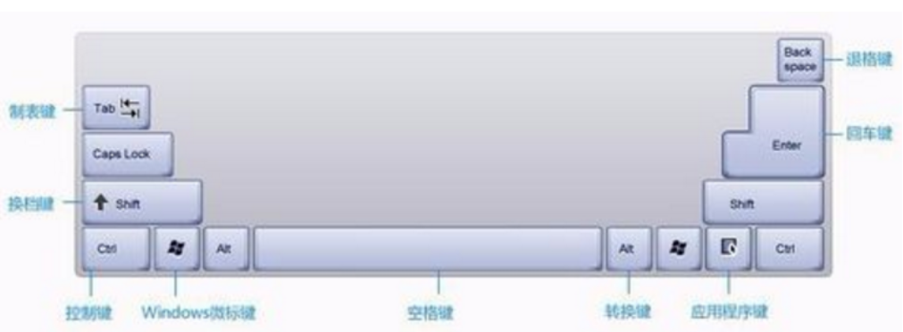 电脑键盘示意图