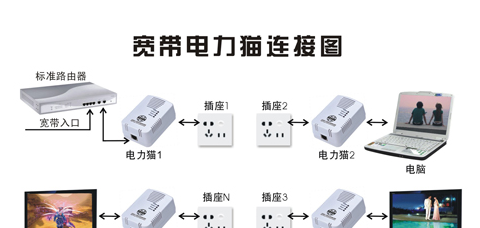 网络 网络