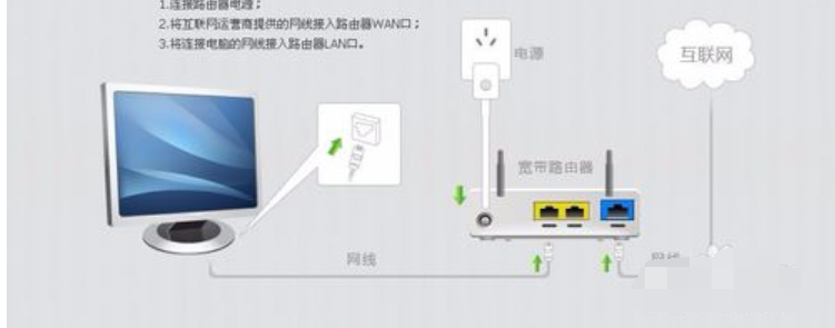 告诉你如何提高电脑的网速