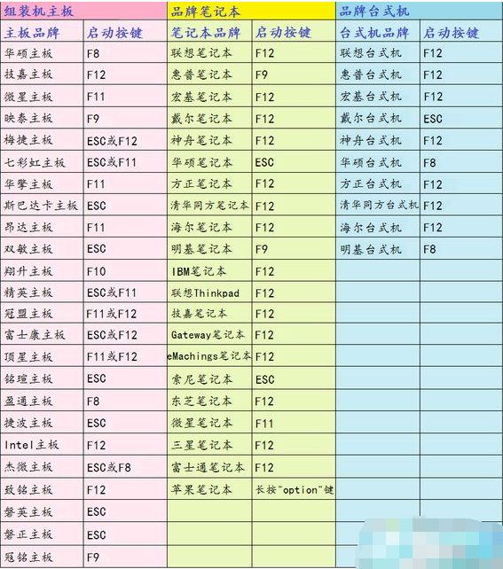 按f哪个键 按f哪个键