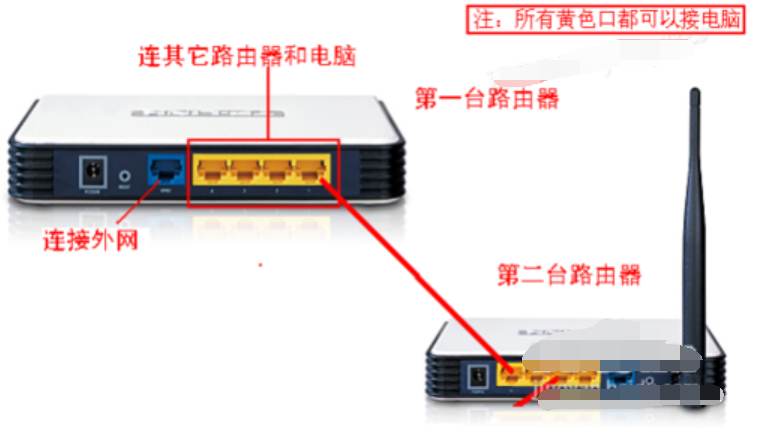 小编教你如何设置两个路由器连接