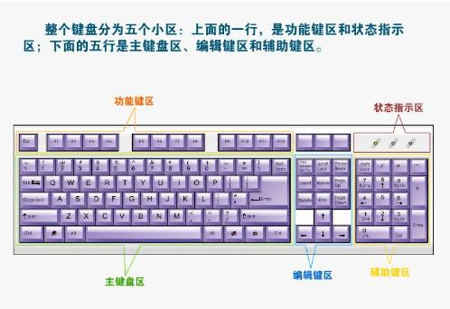 键盘示意图