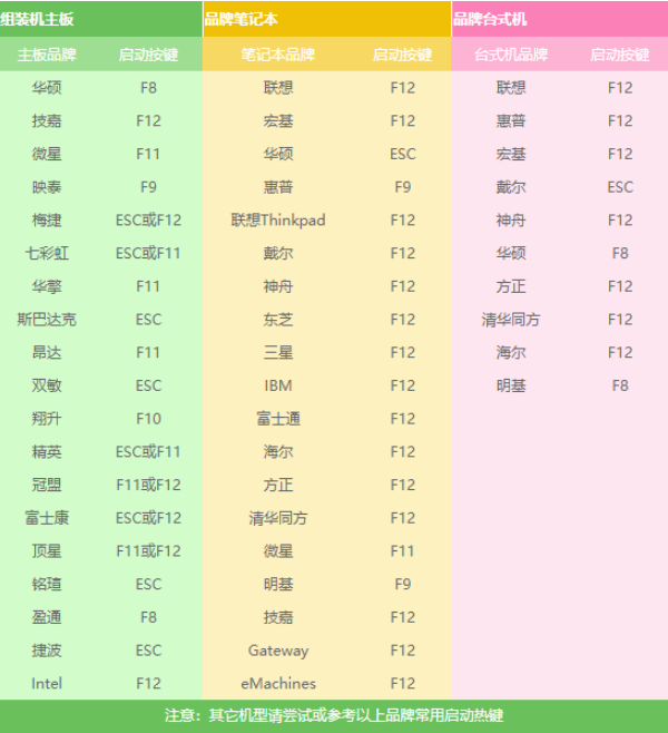 图解笔记本怎么重装系统