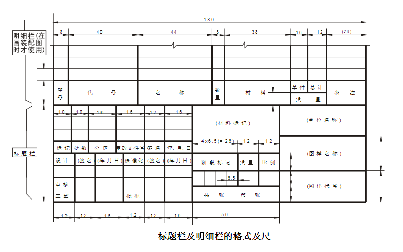 a1 纸张标题栏尺寸详解: 标题栏的长边置于水平方向,与图纸的长边