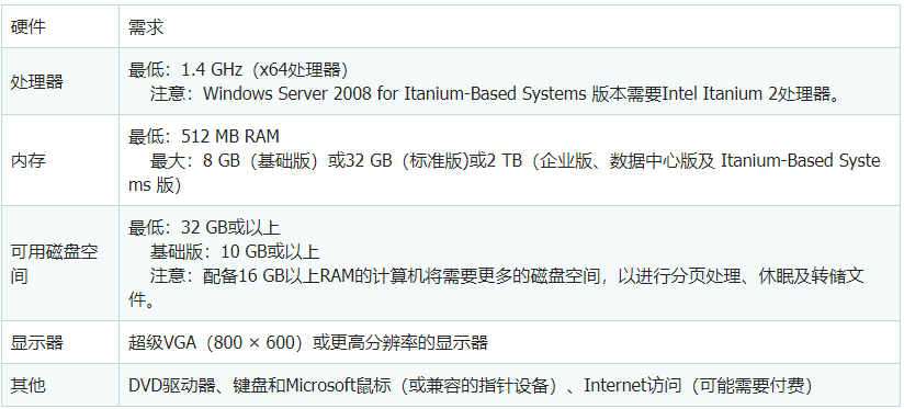 windows服务器系统怎么安装？下载的驱动怎么安装安装更新？
