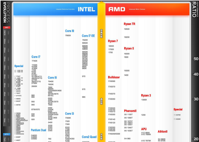 cpu性能排行榜_cpu性能排行榜天梯图