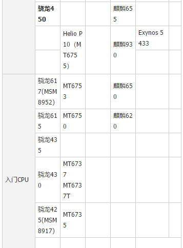 cpu型号性能排行_我们知道CPU天梯图是可以查到各种型号CPU的性能排名