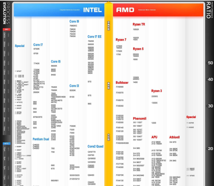 cpu性能排行_cpu性能排行天梯图