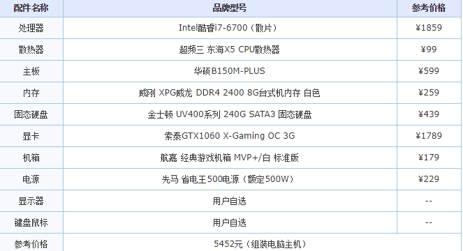 手把手教你高配置台式电脑有哪些