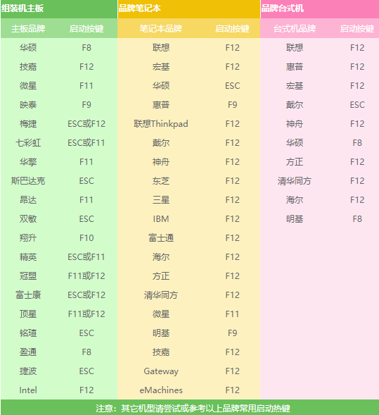 笔者教你电脑系统重装步骤