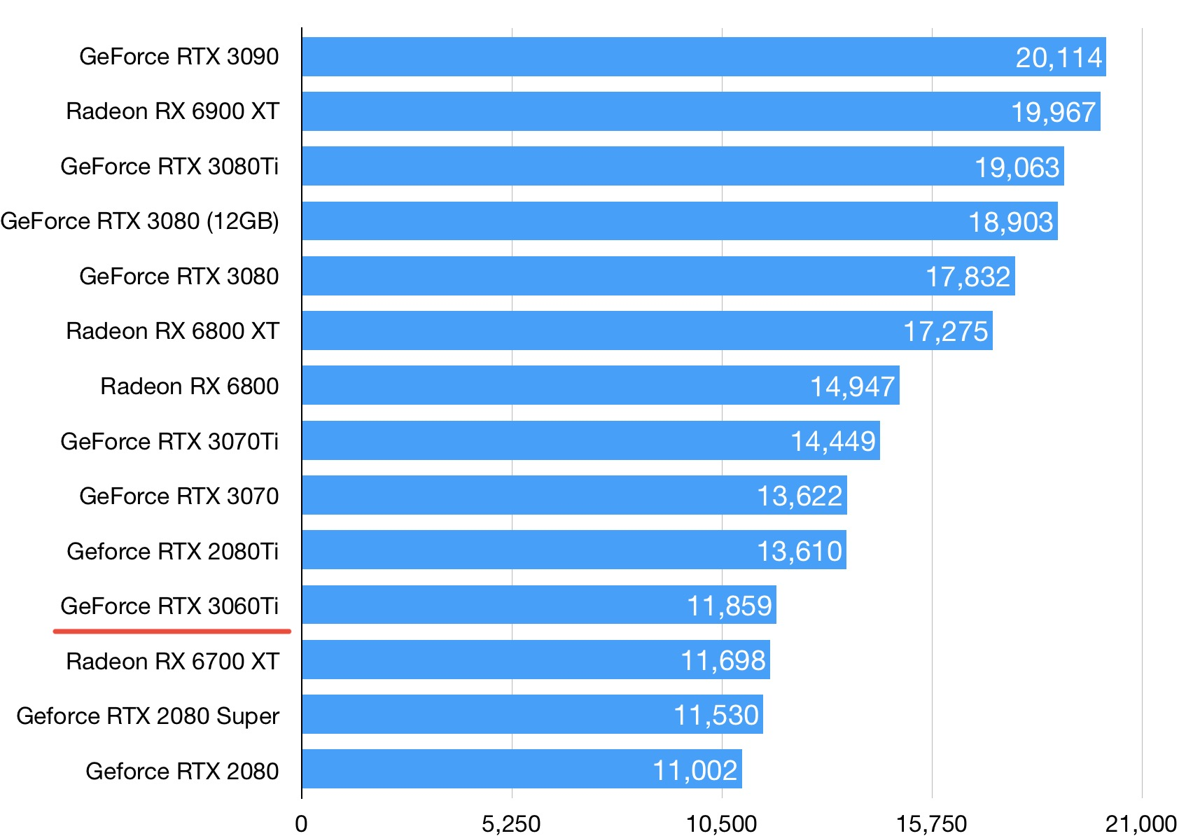 联想RTX 3060TI显卡性能怎么样