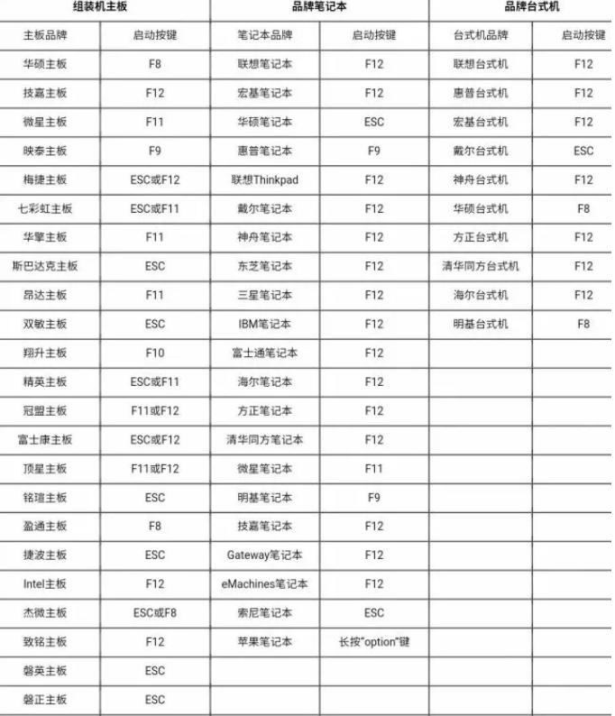 重装系统教学操作