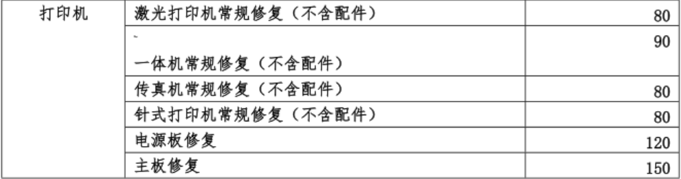 电脑维修收费价目表分享