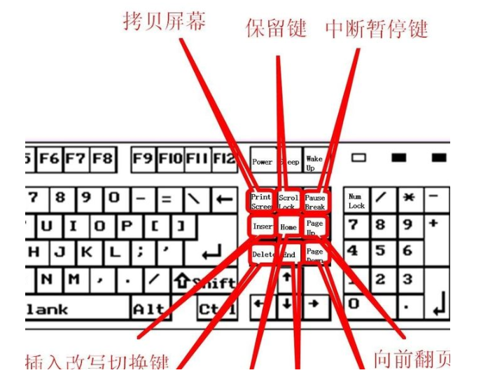 键盘键位图功能说明