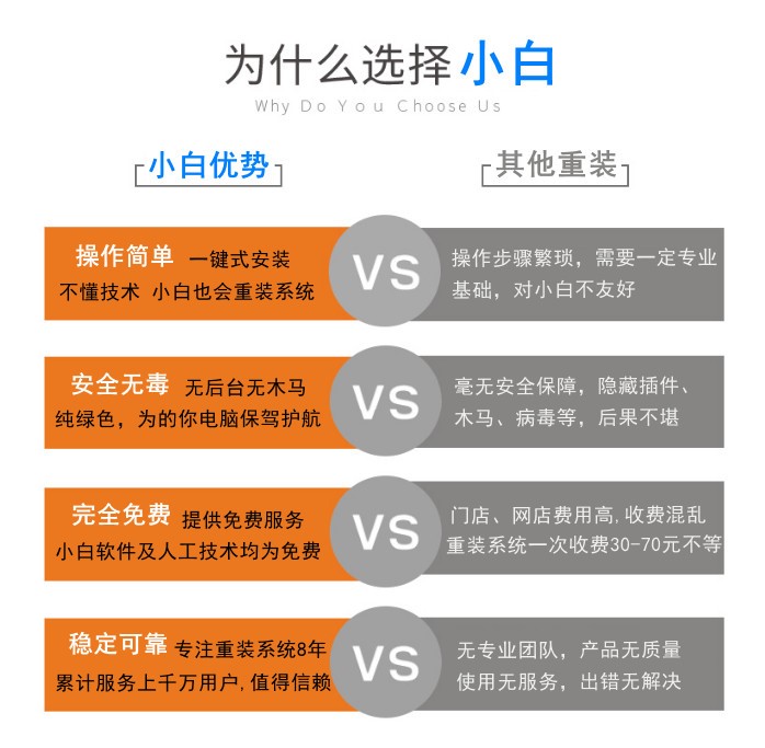 小白