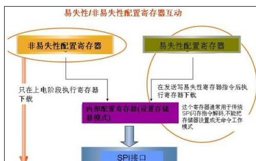 什么是rom 什么是rom
