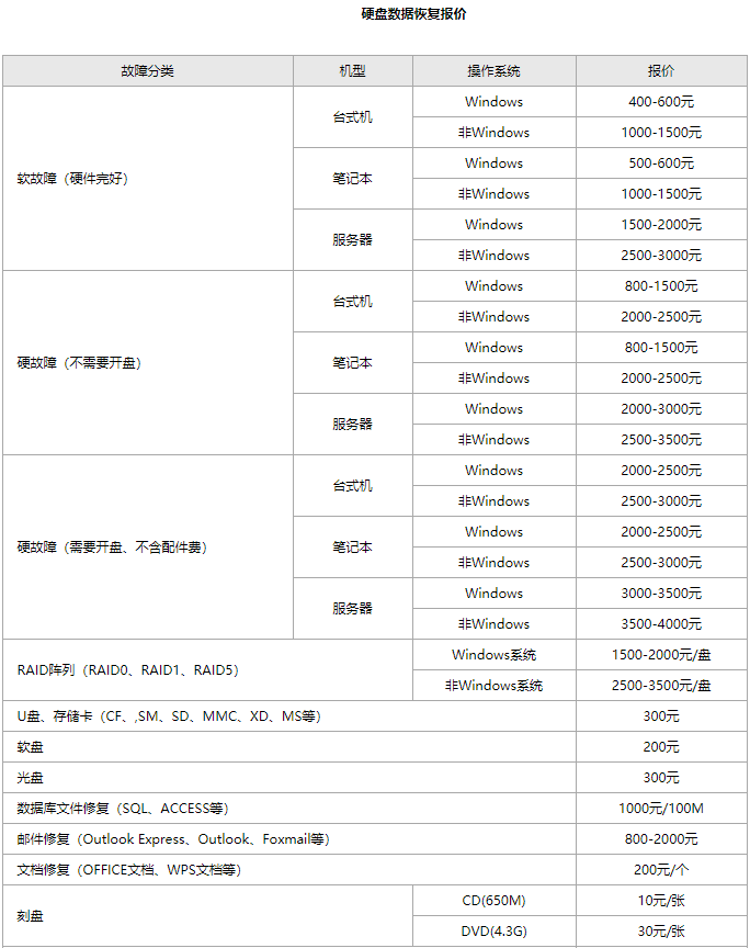 广东数据恢复工具报价多少钱
