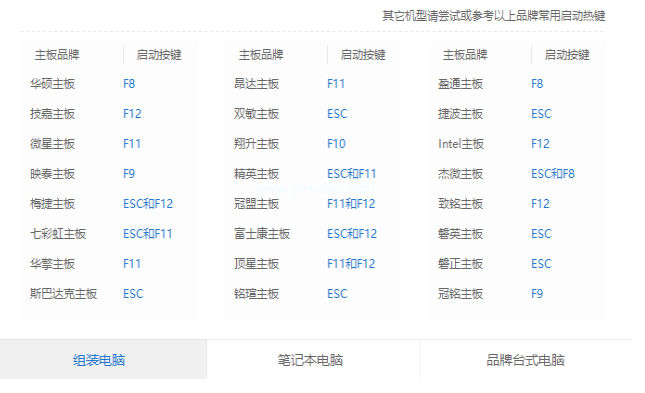 怎样用U盘装系统