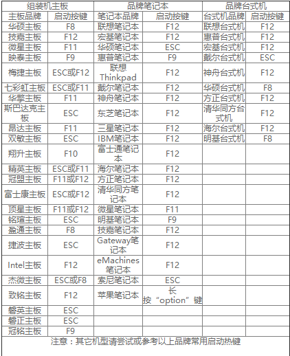 小白教你大白菜u盘装系统教程