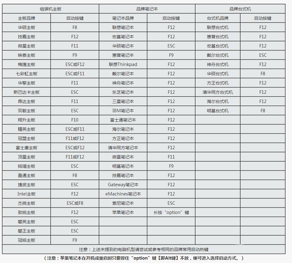 小编教你BIOS与UEFI切换方法