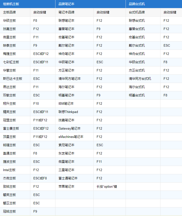 u盘启动设置_小编教你怎么设置U盘为第一启动项