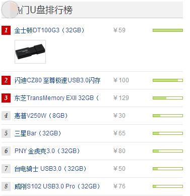 u盘什么牌子好,小编教你U盘牌子评估