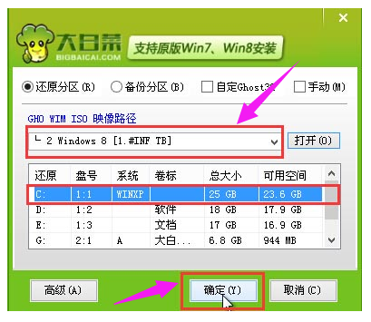 大白菜u盘装系统,小编教你大白菜怎么使用u盘装win8系统