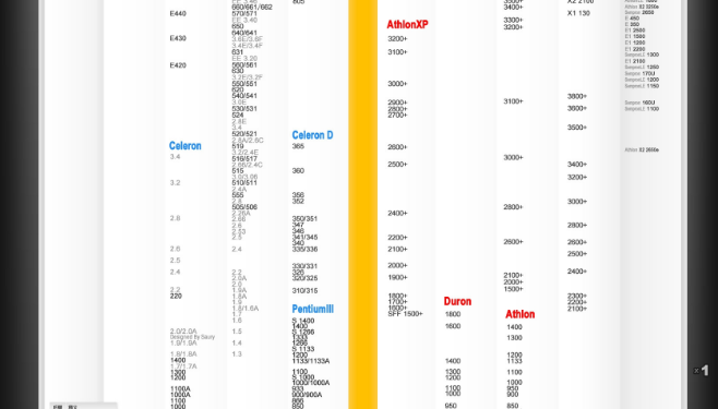 cpu天梯图,小编教你cpu天梯图2018