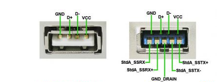 usb2.0和3.0的区别,小编教你电脑usb2.0和3.0的有什么区别