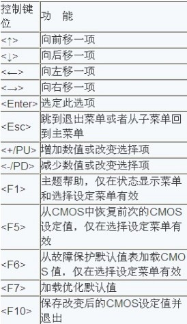 如何进入bios,小编教你如何进入bios