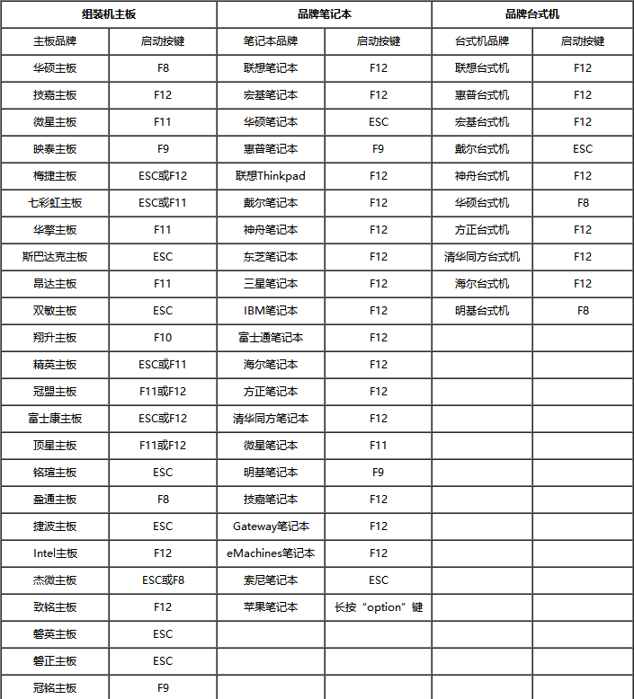 笔记本bios设置