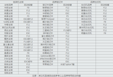 u盘启动 u盘启动