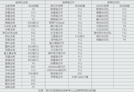 小编教你如何进入u盘启动