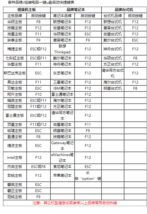 电脑设置u盘启动