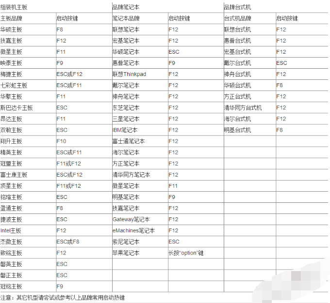 告诉你bios有什么作用