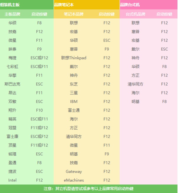 处理u盘怎么安装win7系统