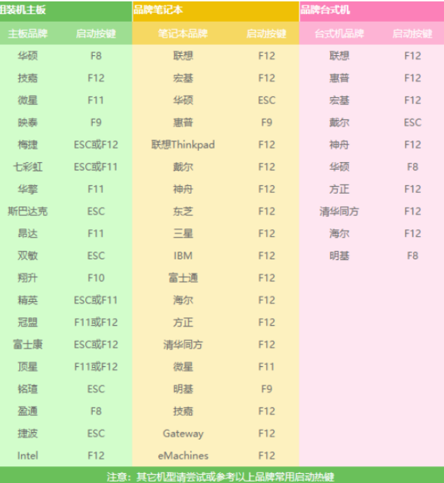 win10u盘安装教程