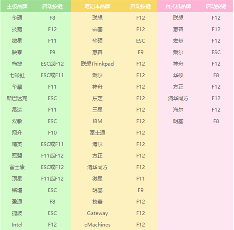 演示u盘如何装win7系统