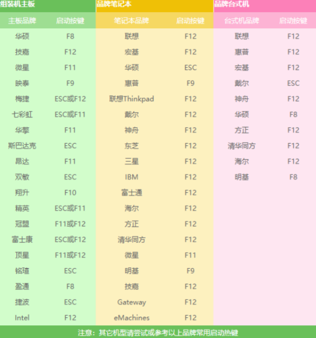 演示怎么用U盘重装系统