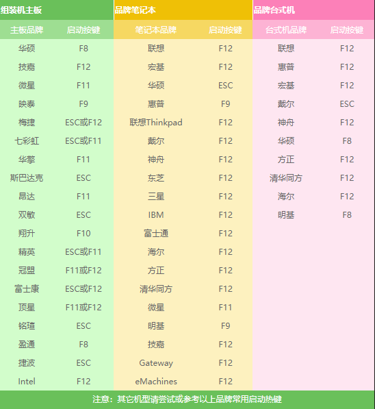 解决U盘重装win10教程